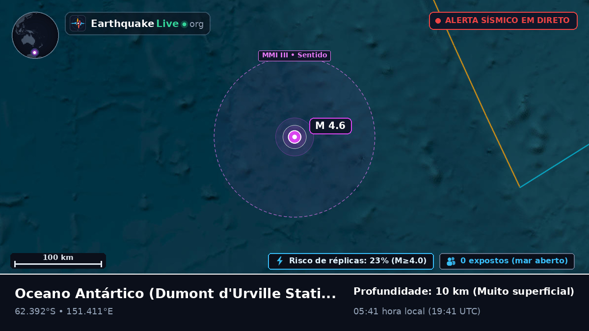 Oceano Antártico (Antarctica)