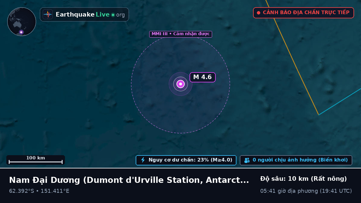 Nam Đại Dương (Antarctica)