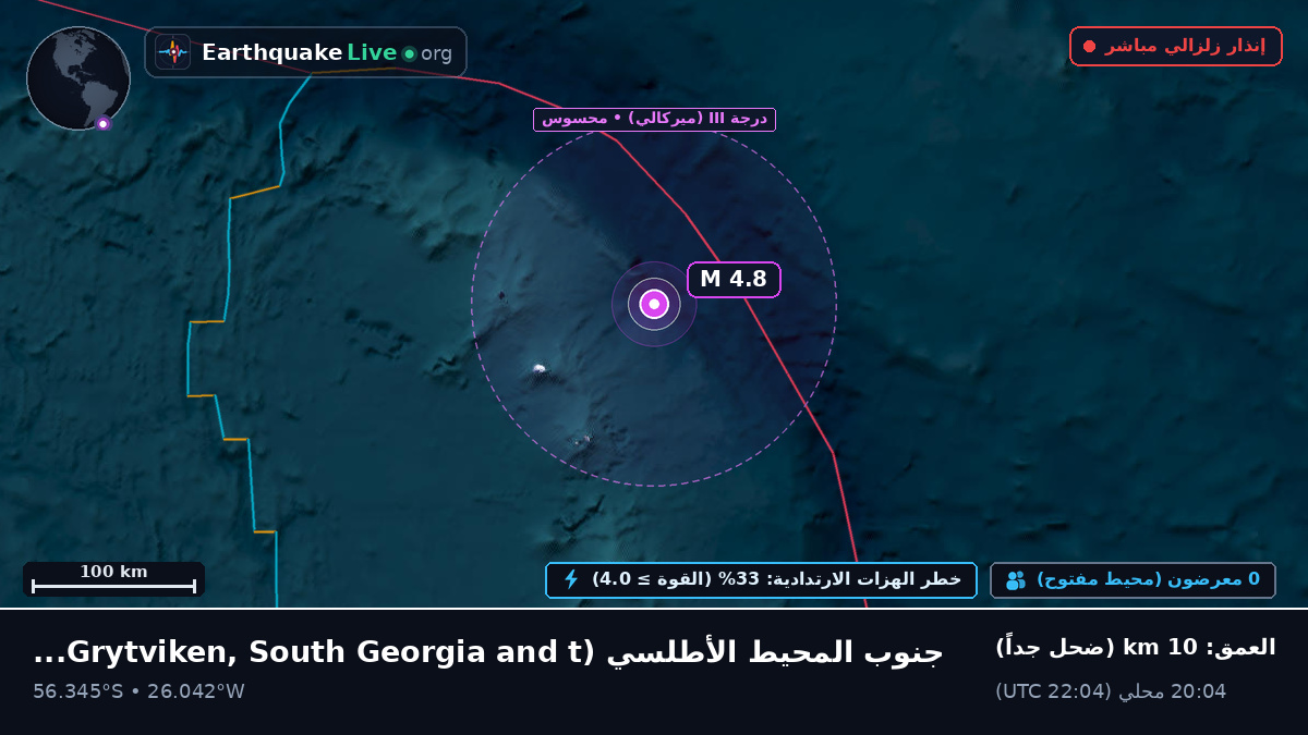 جنوب المحيط الأطلسي (South Georgia and the Islands)