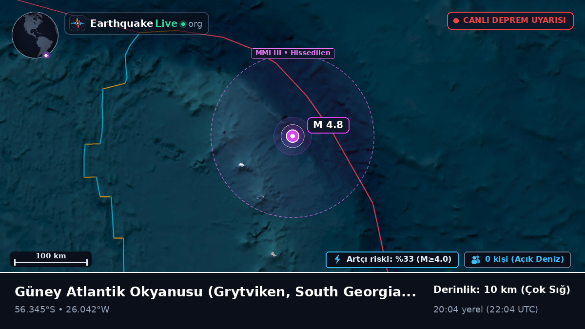 Güney Atlantik Okyanusu (South Georgia and the Islands)