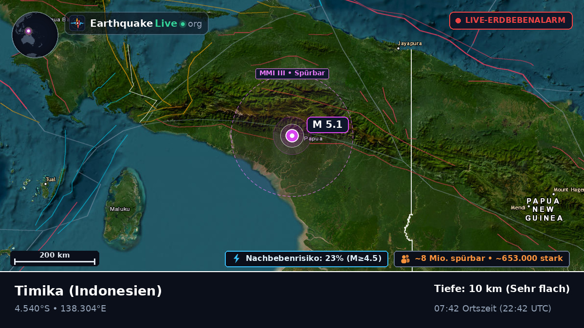 Papua, Indonesien