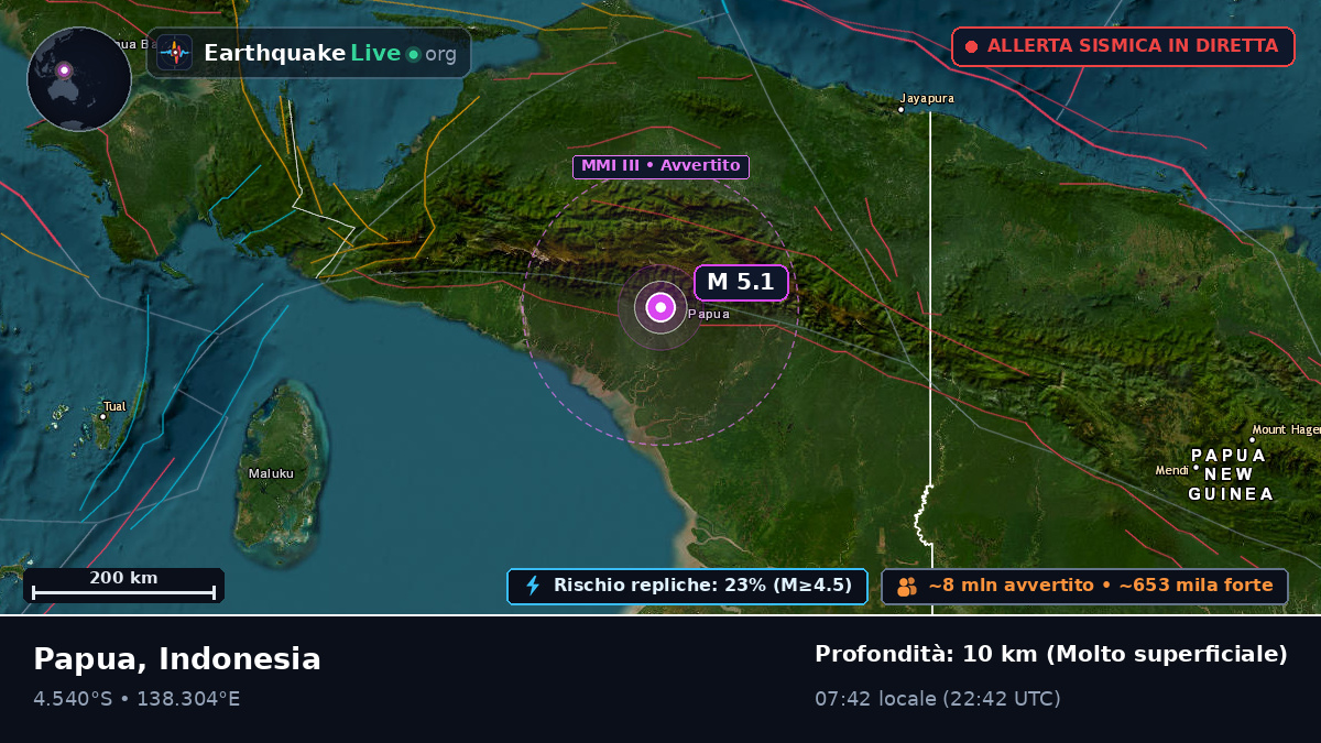 Papua, Indonesia