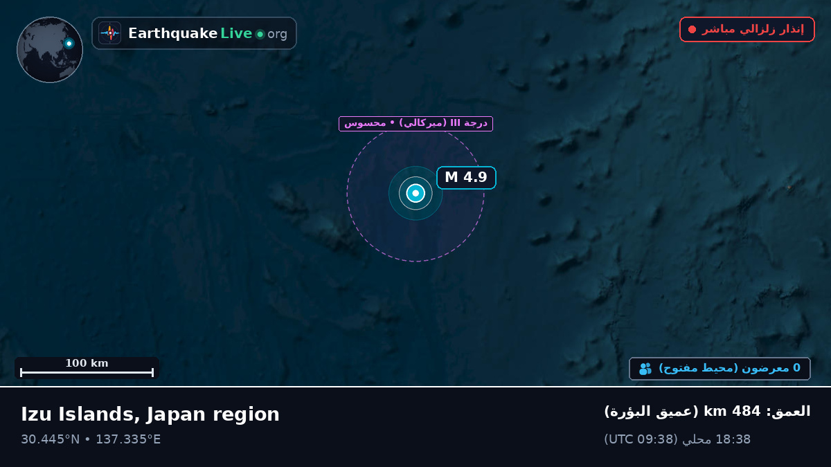 شمال المحيط الهادئ (اليابان)