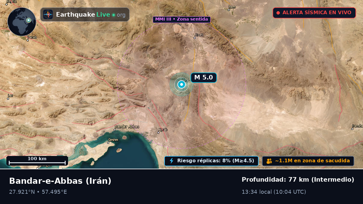 Hormozgan, Irán