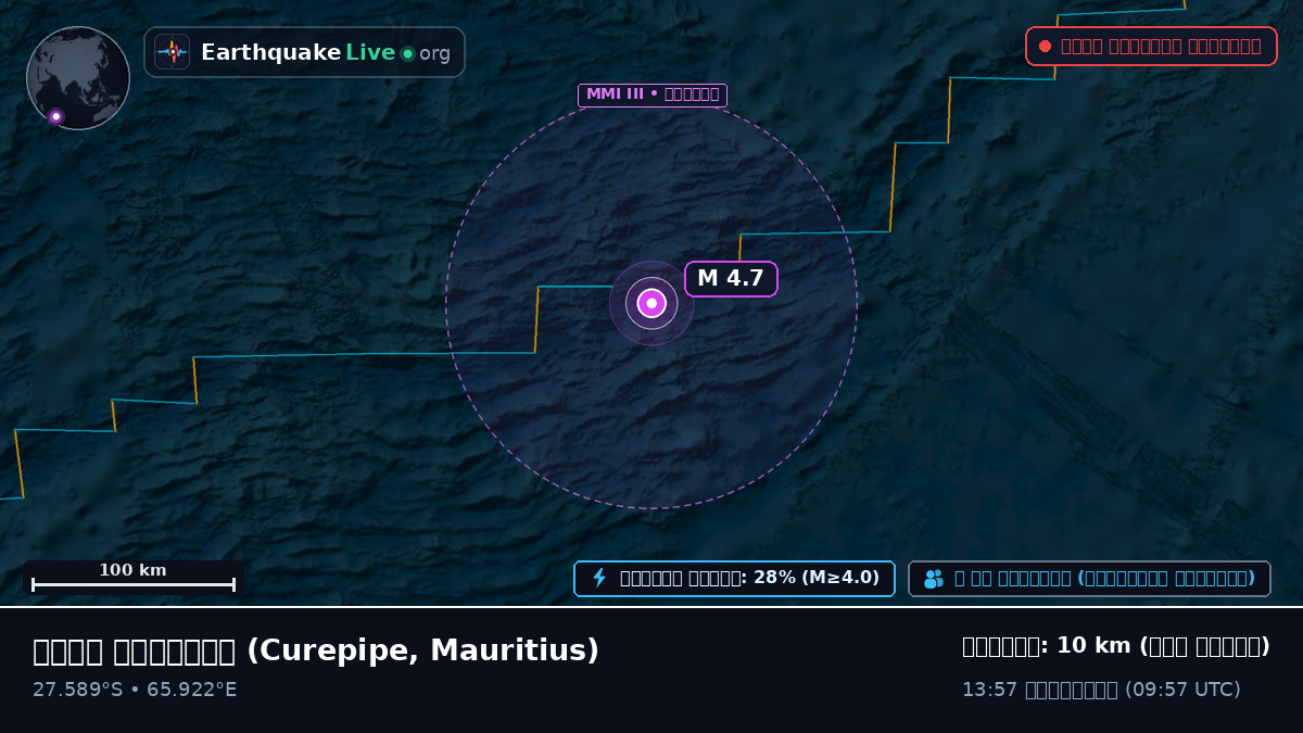 ভারত মহাসাগর (Mauritius)