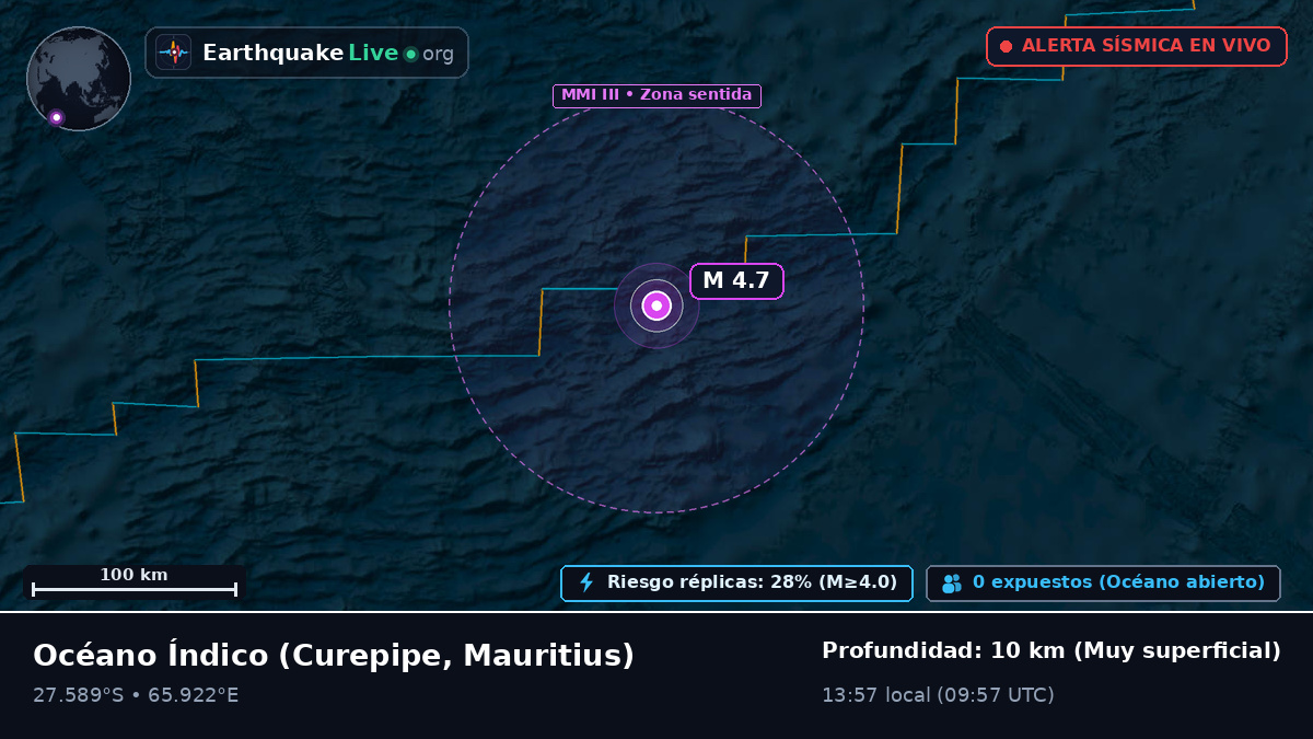 Océano Índico (Mauritius)
