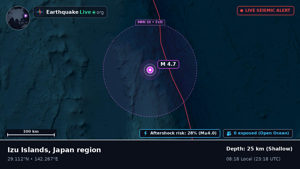 North Pacific Ocean (Japan)