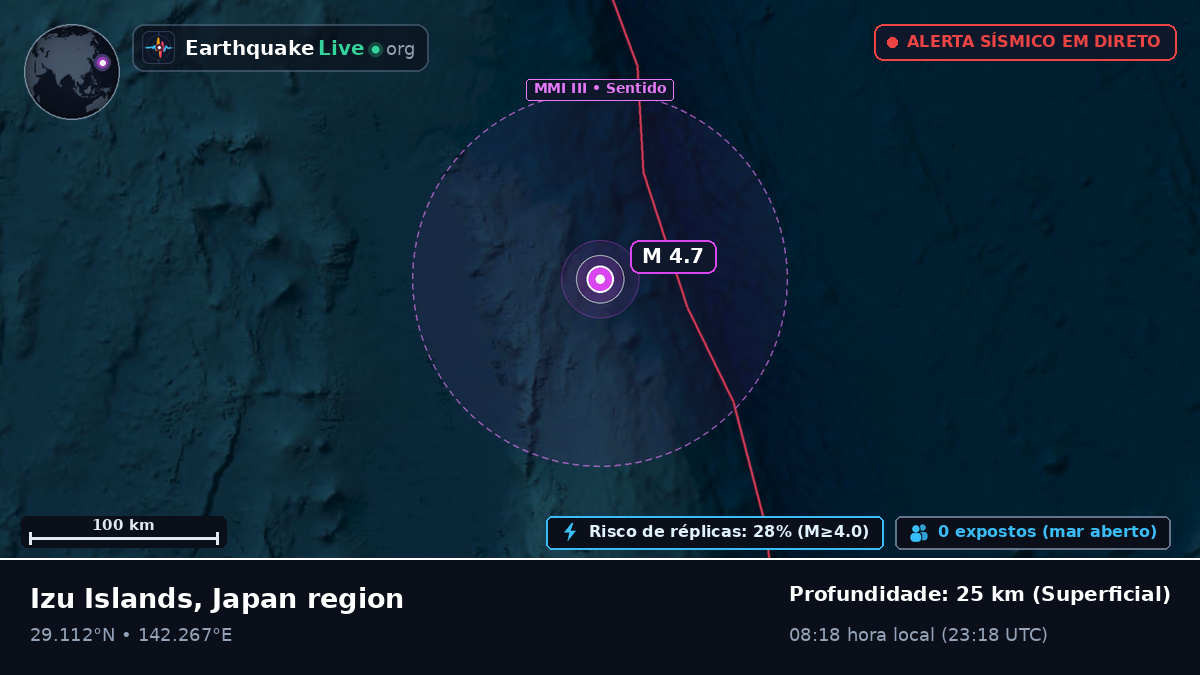 Oceano Pacífico Norte (Japão)