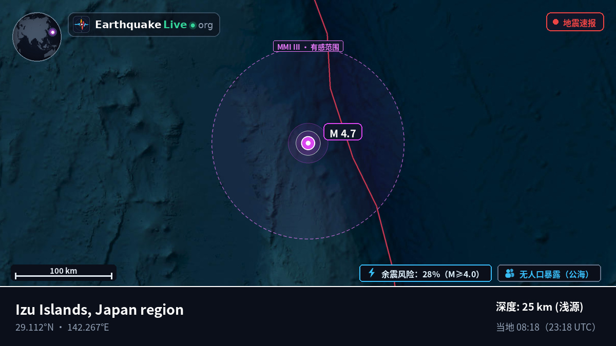 北太平洋 (日本)