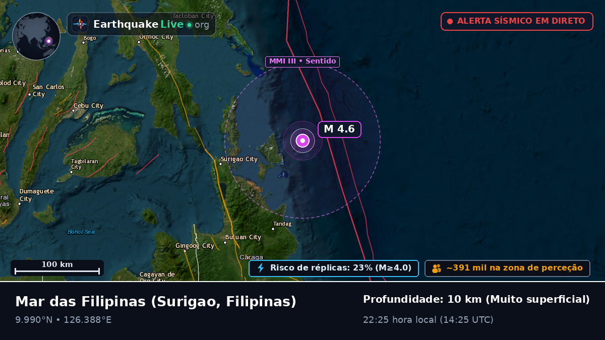 Mar das Filipinas (Filipinas)