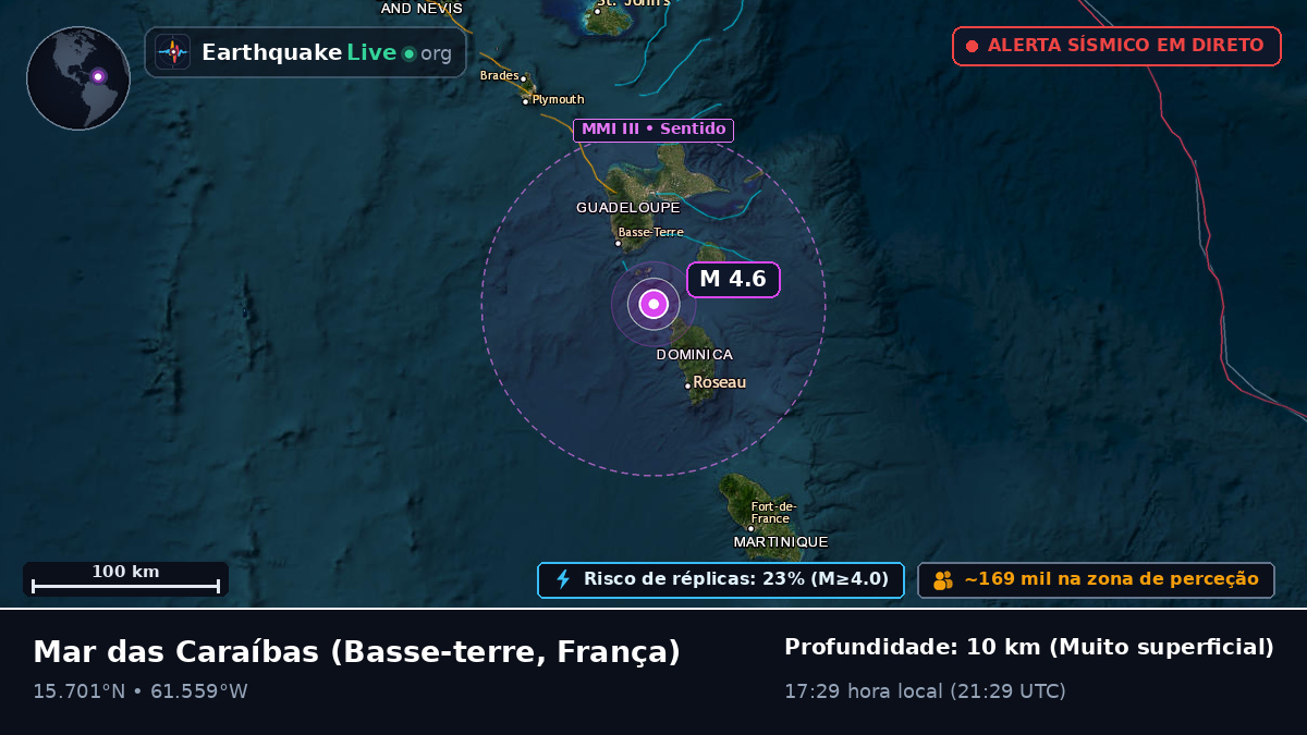 Mar das Caraíbas (França)