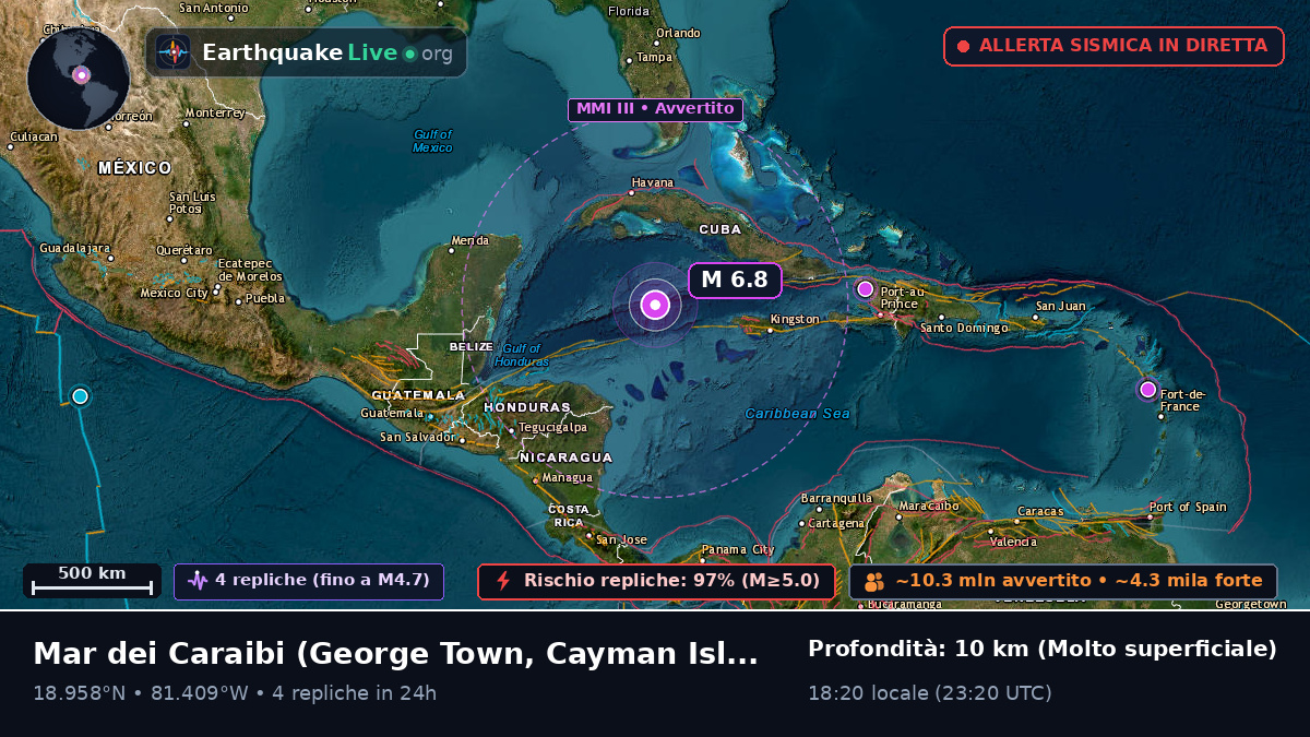Mar dei Caraibi (Cayman Islands)