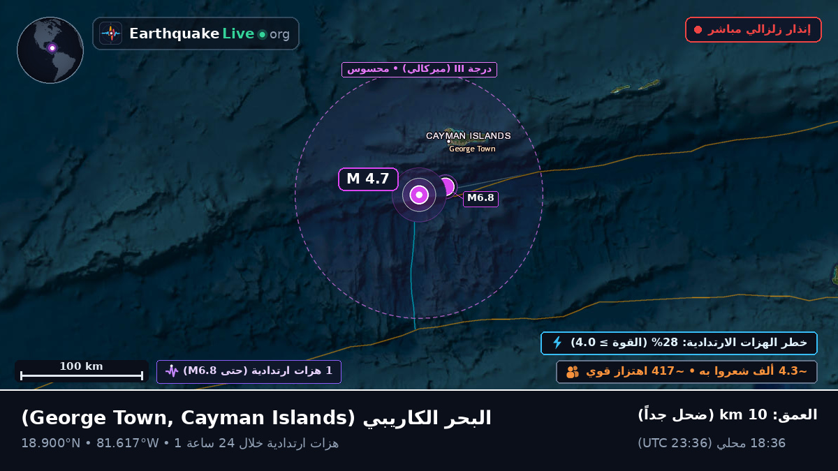 البحر الكاريبي (Cayman Islands)