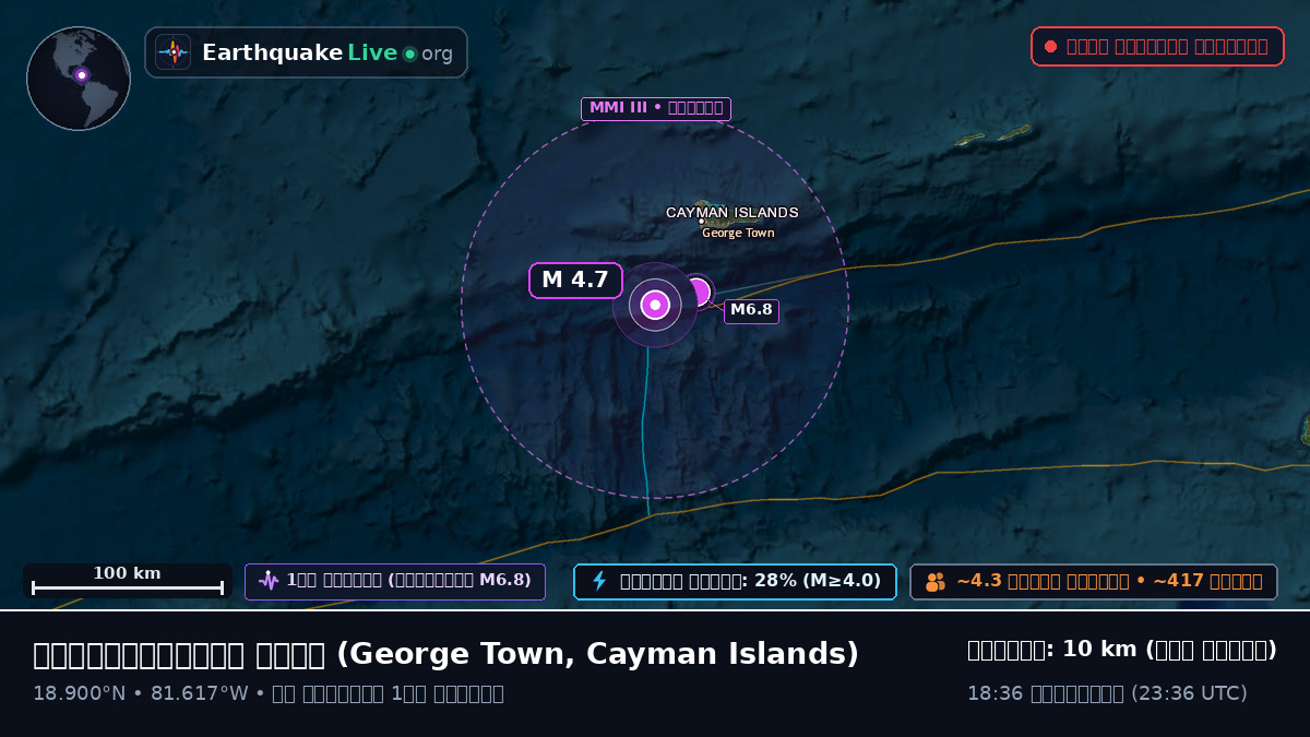 ক্যারিবিয়ান সাগর (Cayman Islands)