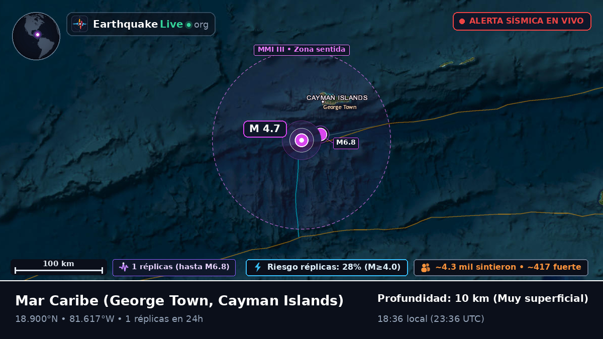 Mar Caribe (Cayman Islands)