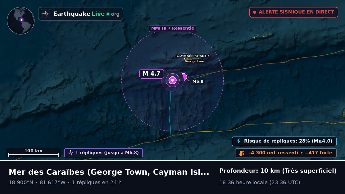 Mer des Caraïbes (Cayman Islands)