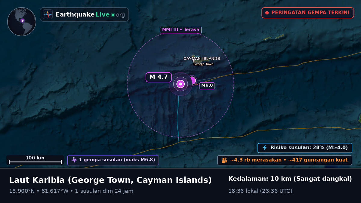 Laut Karibia (Cayman Islands)