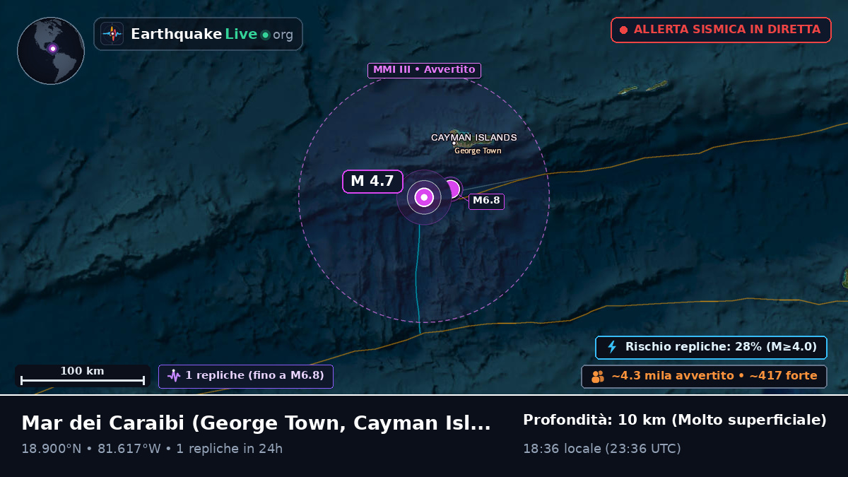 Mar dei Caraibi (Cayman Islands)