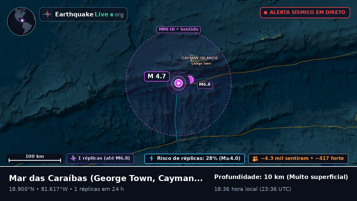 Mar das Caraíbas (Cayman Islands)