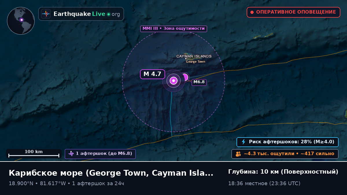 Карибское море (Cayman Islands)