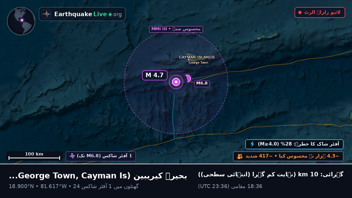 بحیرہ کیریبین (Cayman Islands)