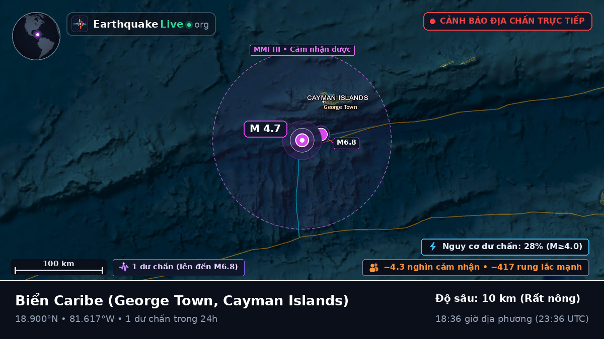 Biển Caribe (Cayman Islands)