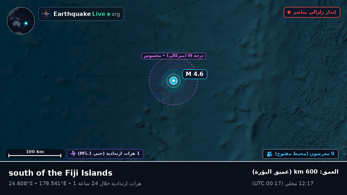 جنوب المحيط الهادئ (Kermadec Islands)