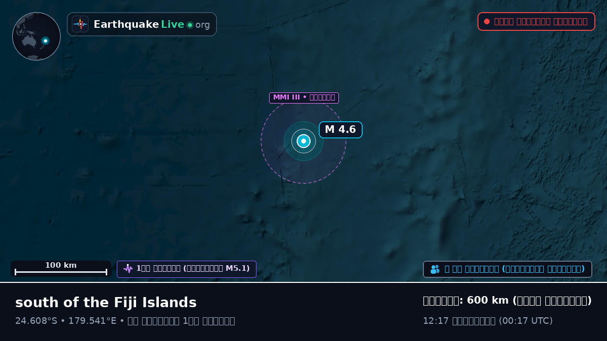 দক্ষিণ প্রশান্ত মহাসাগর (Kermadec Islands)