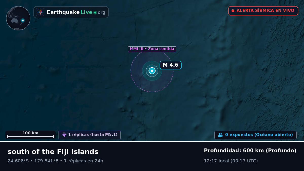 Océano Pacífico Sur (Kermadec Islands)
