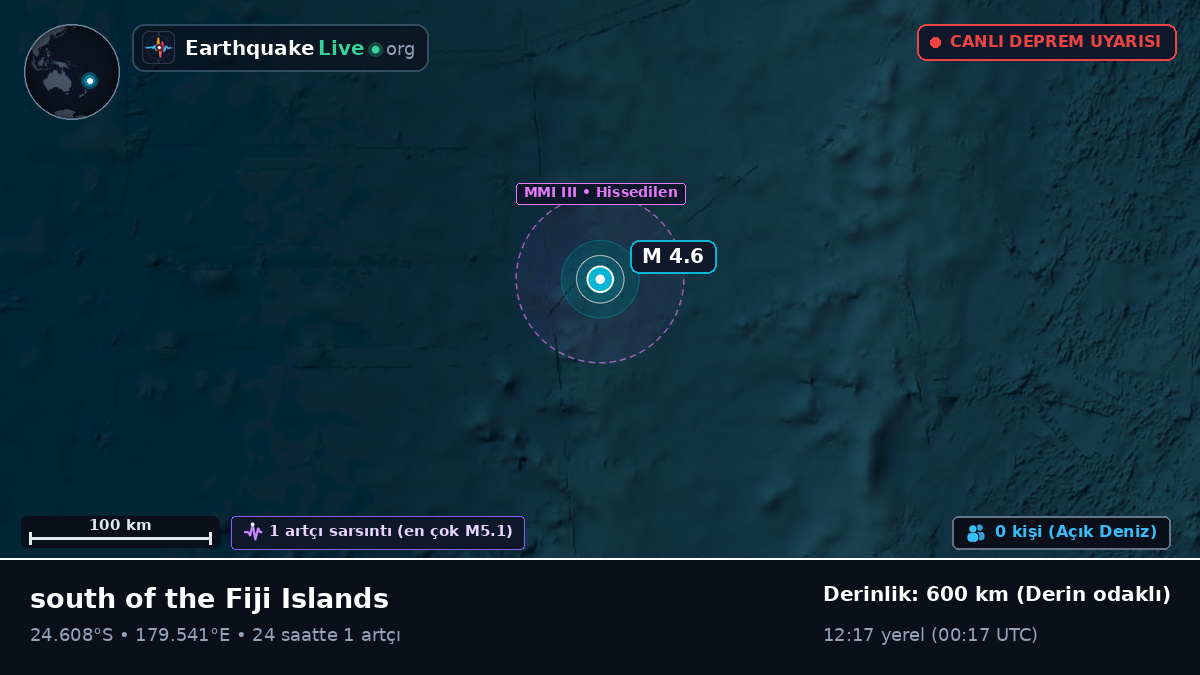 Güney Pasifik Okyanusu (Kermadec Islands)