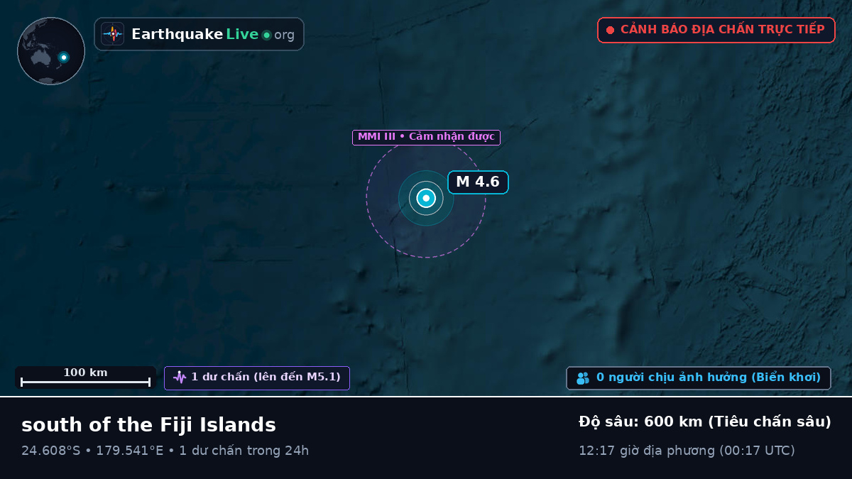 Nam Thái Bình Dương (Kermadec Islands)