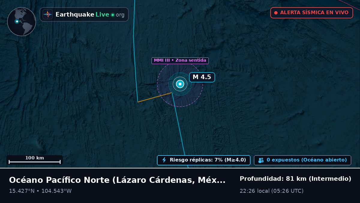 Océano Pacífico Norte (México)