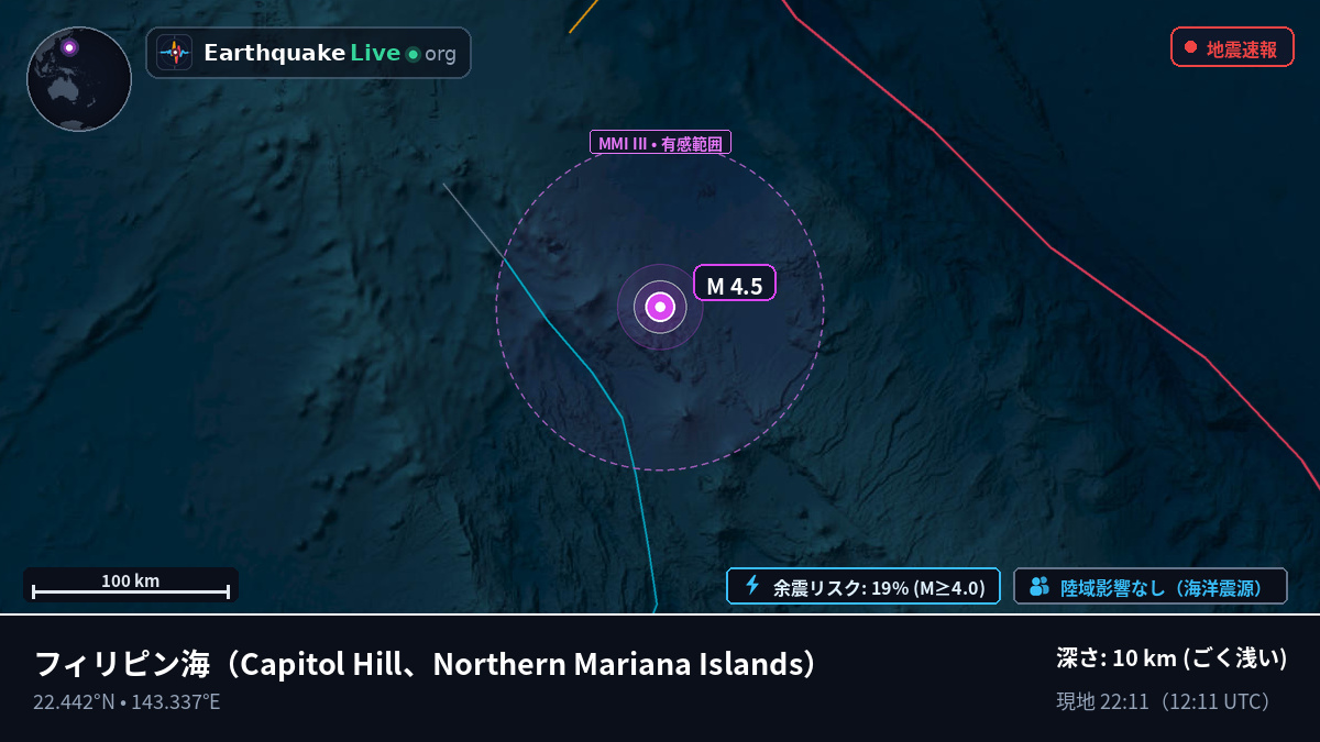 フィリピン海 (Northern Mariana Islands)