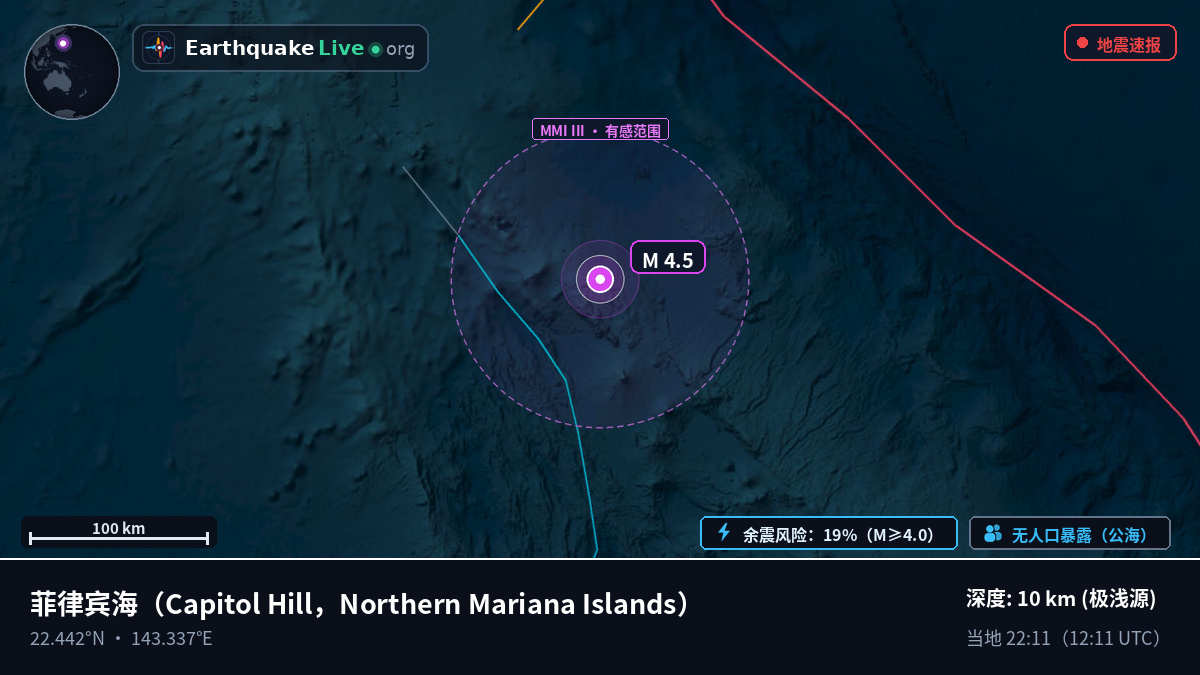 菲律宾海 (Northern Mariana Islands)