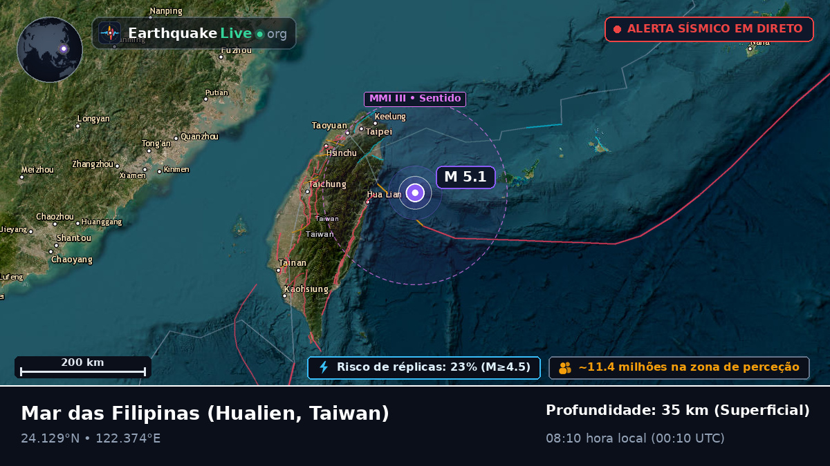 Mar das Filipinas (Taiwan)