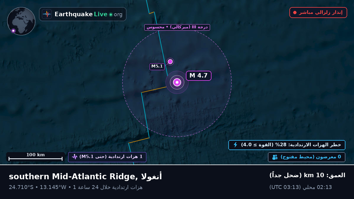 جنوب المحيط الأطلسي (أنغولا)