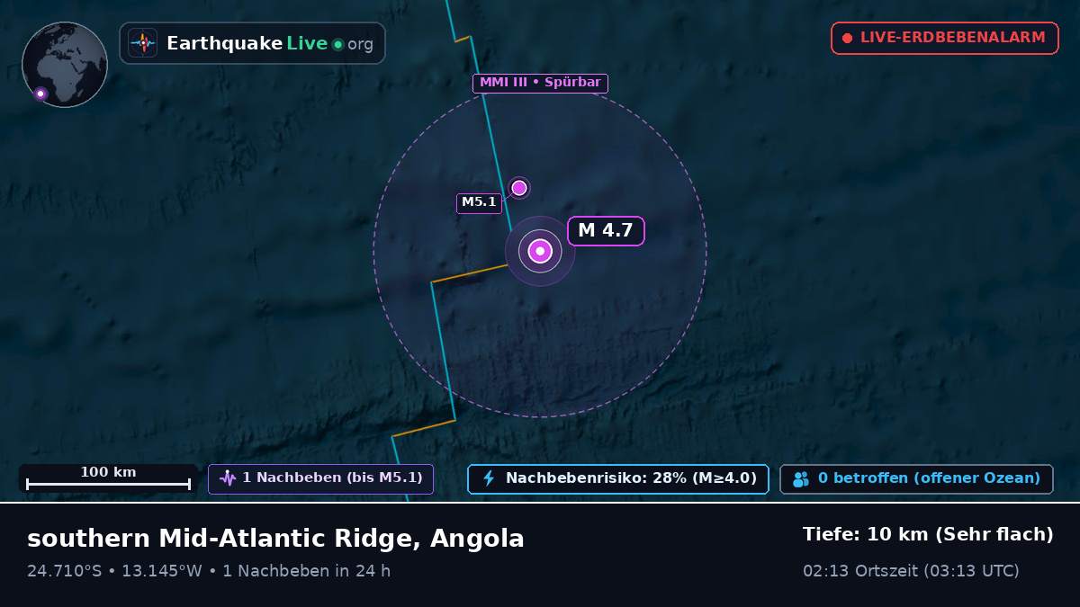 Südatlantik (Angola)