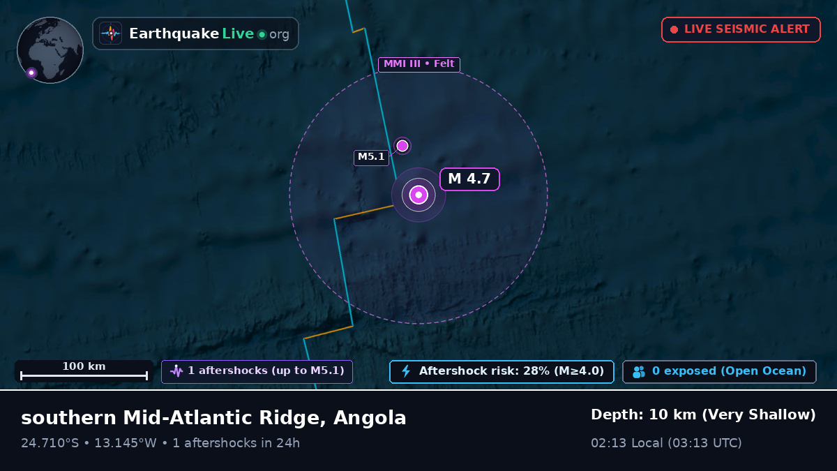 South Atlantic Ocean (Angola)