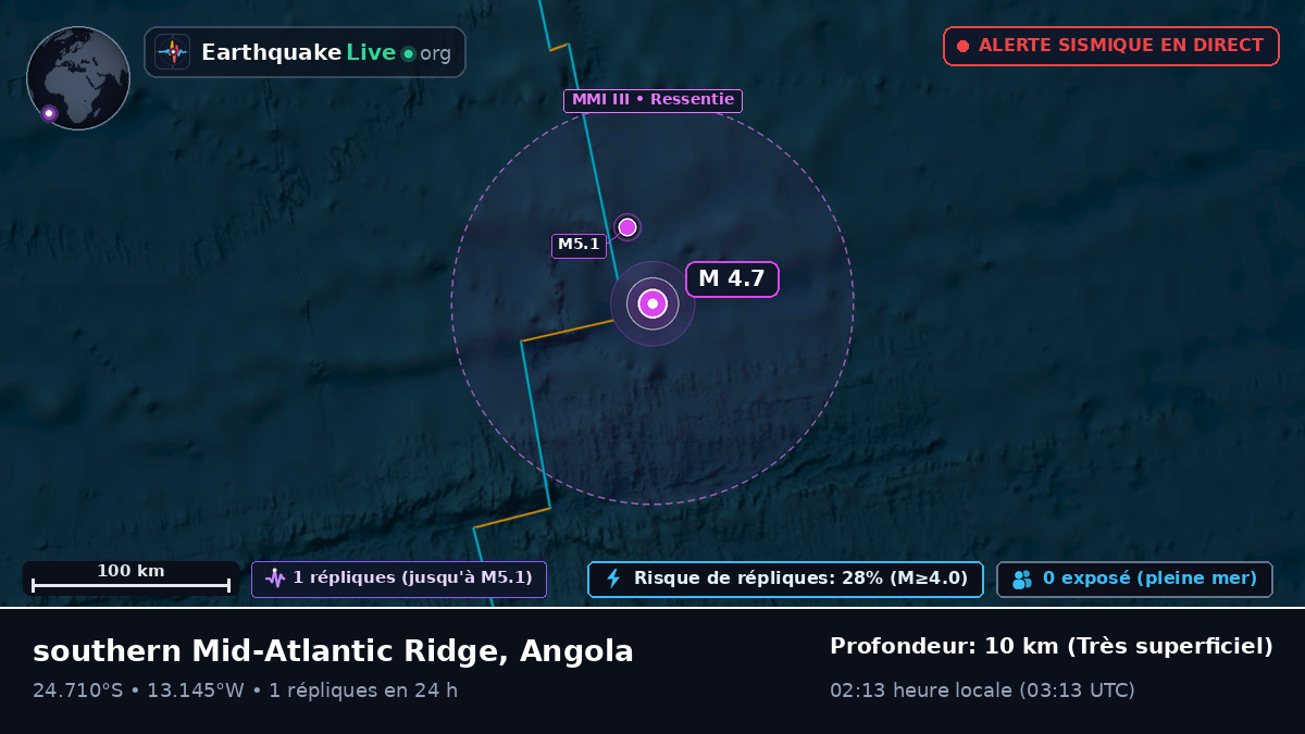 Océan Atlantique Sud (Angola)