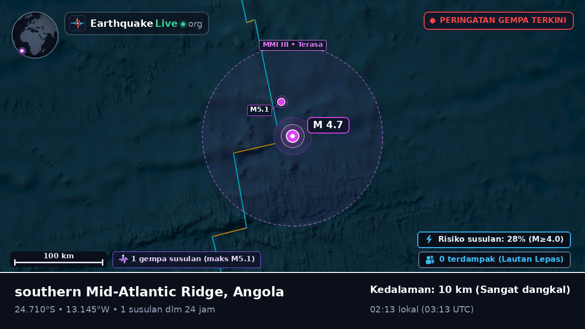Samudra Atlantik Selatan (Angola)