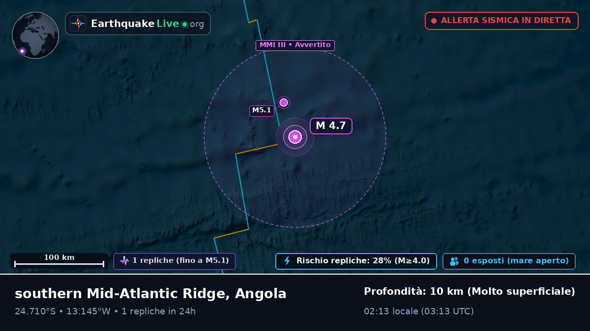 Oceano Atlantico meridionale (Angola)