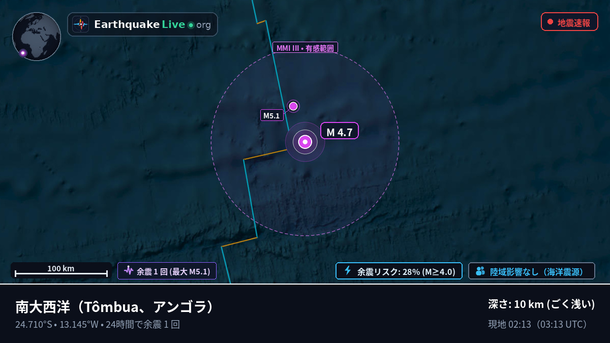 南大西洋 (アンゴラ)