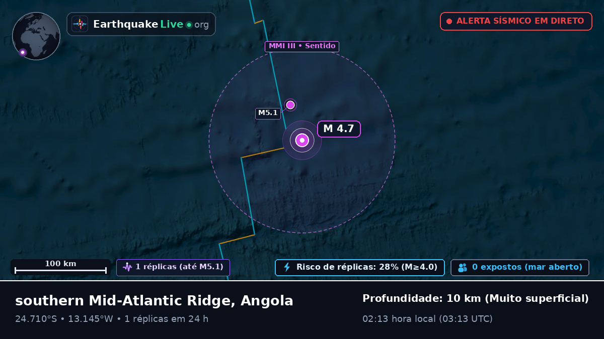 Oceano Atlântico Sul (Angola)