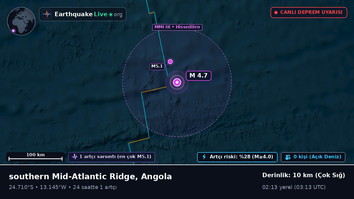 Güney Atlantik Okyanusu (Angola)