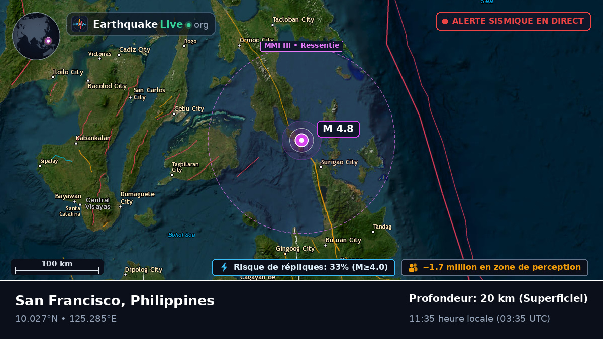 Mer des Philippines (Philippines)