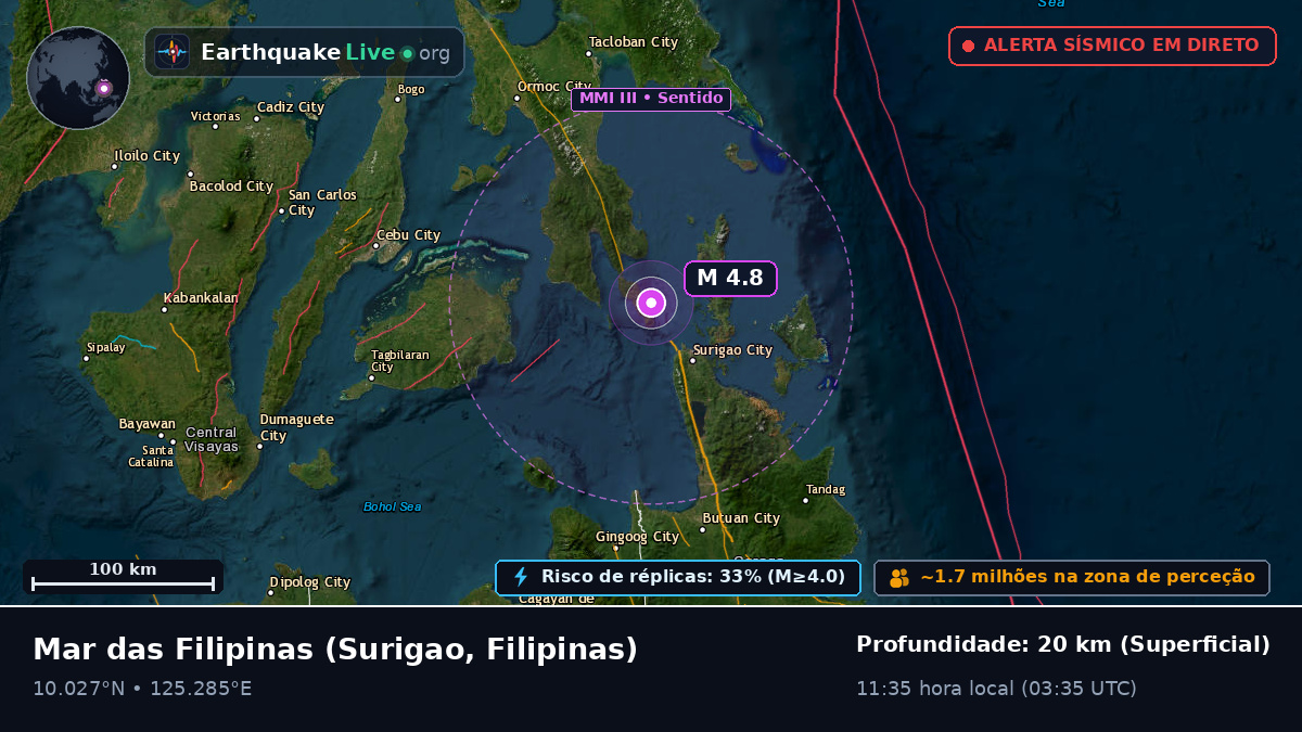 Mar das Filipinas (Filipinas)