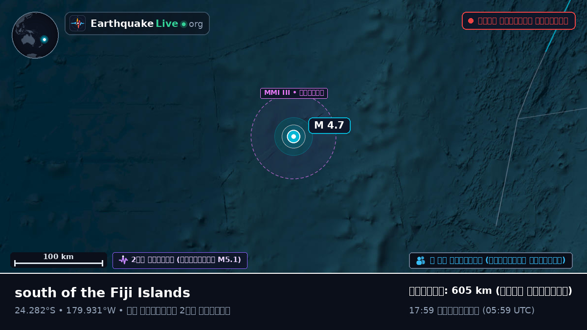 দক্ষিণ প্রশান্ত মহাসাগর (Kermadec Islands)