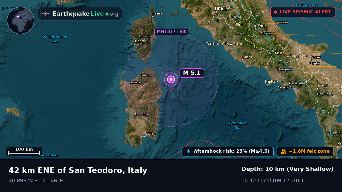 Tyrrhenian Sea (Italy)