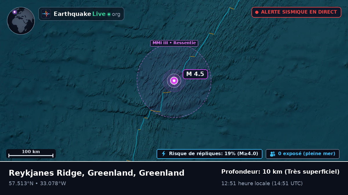 Océan Atlantique Nord (Greenland)