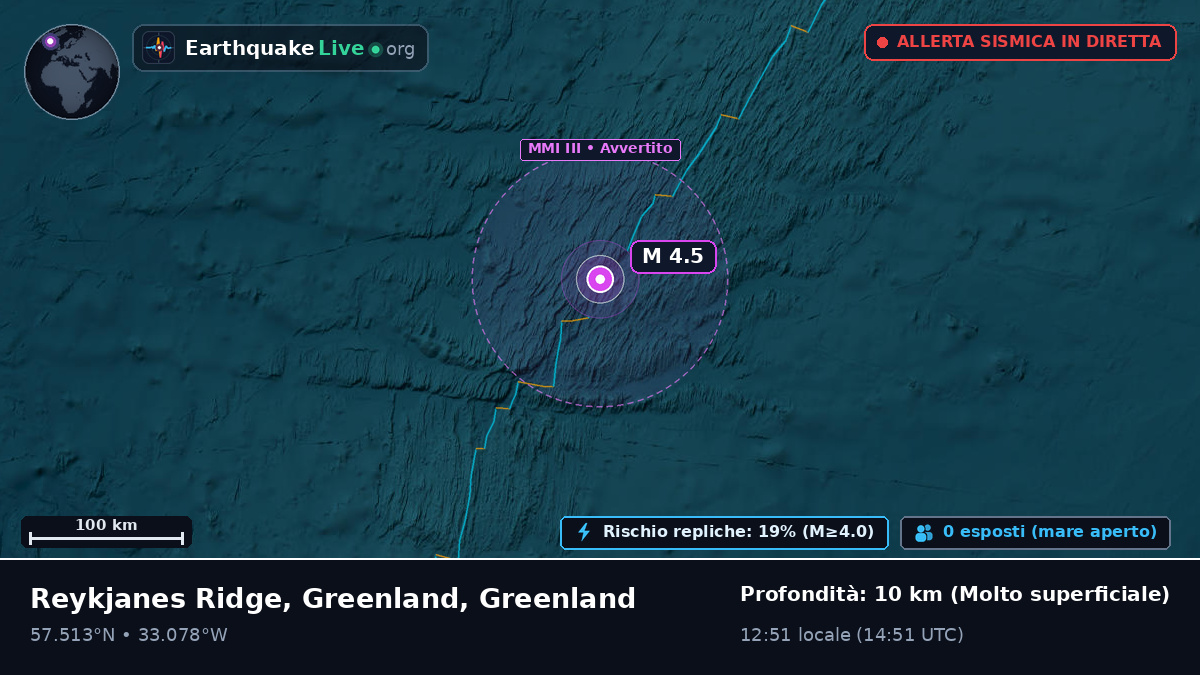 Oceano Atlantico settentrionale (Greenland)